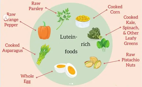 lutein rich food