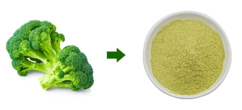 Sulforaphane