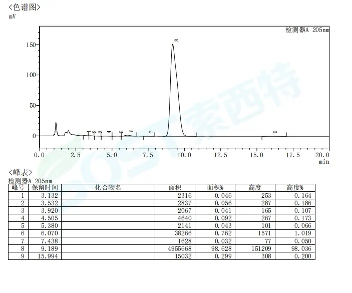 Nervonic Acid research